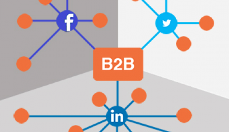 B2B, Facebook, Twitter, Linkedin